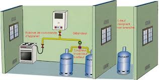 Conseils Pratiques Www Atoutgaz Com